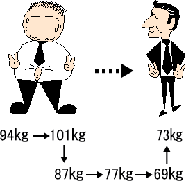 秋田のダイエット成功イメージ画像