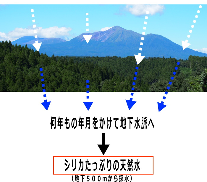 シリカ水イノチの水・霧島山系の天然水