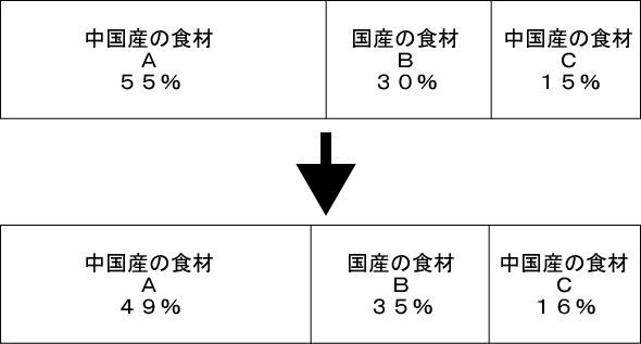 食品表示画像